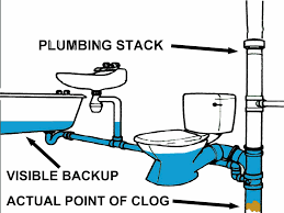 Bathroom Plumbing Vents - O Plus Plumbing Inc. | The Best Plumbing, Plumber & Drain Company in The Greater Toronto Area - Professional Plumbing & Drain In The GTA